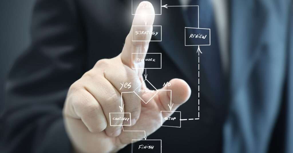 A picture of IT outsourcing process with a company outsourcing structure 