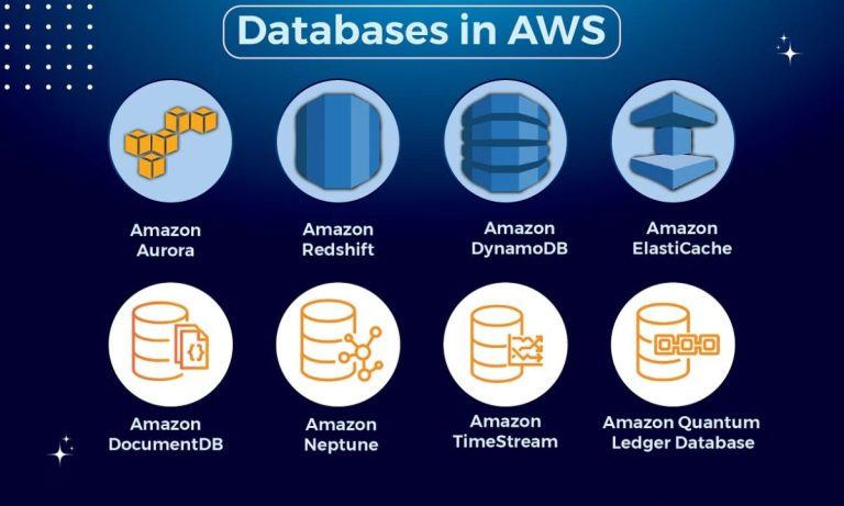 AWS Database Services (2026): Complete Amazon Database Guide