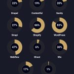 ThinkMove Solutions Featured in GoodFirms’ Global Website Development Cost Research 2026